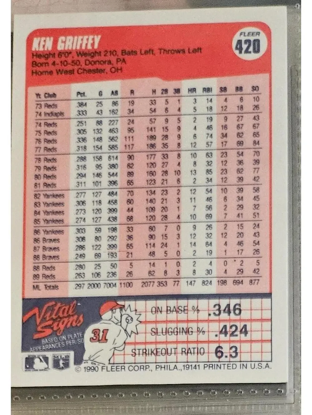Fleer 1990 ken